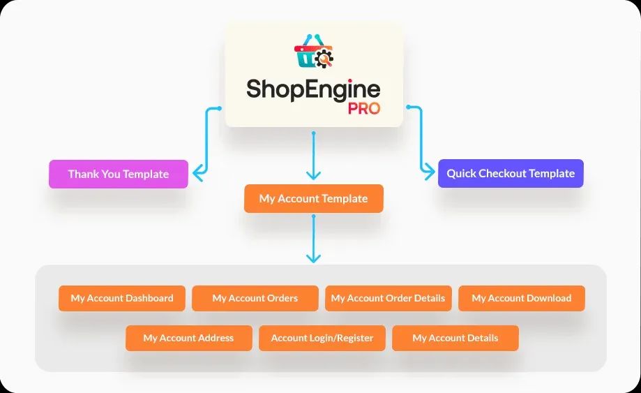 ShopEngine Pro插件