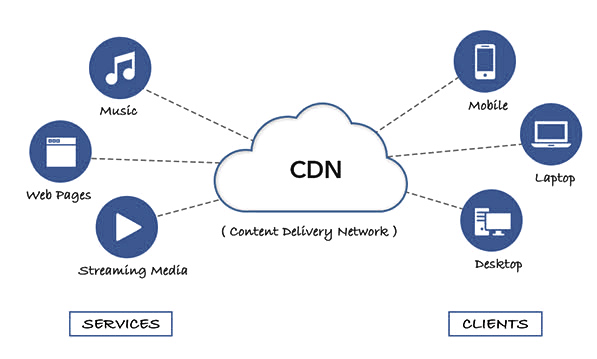 How to Improve the Performance of Your WordPress Website with a CDN