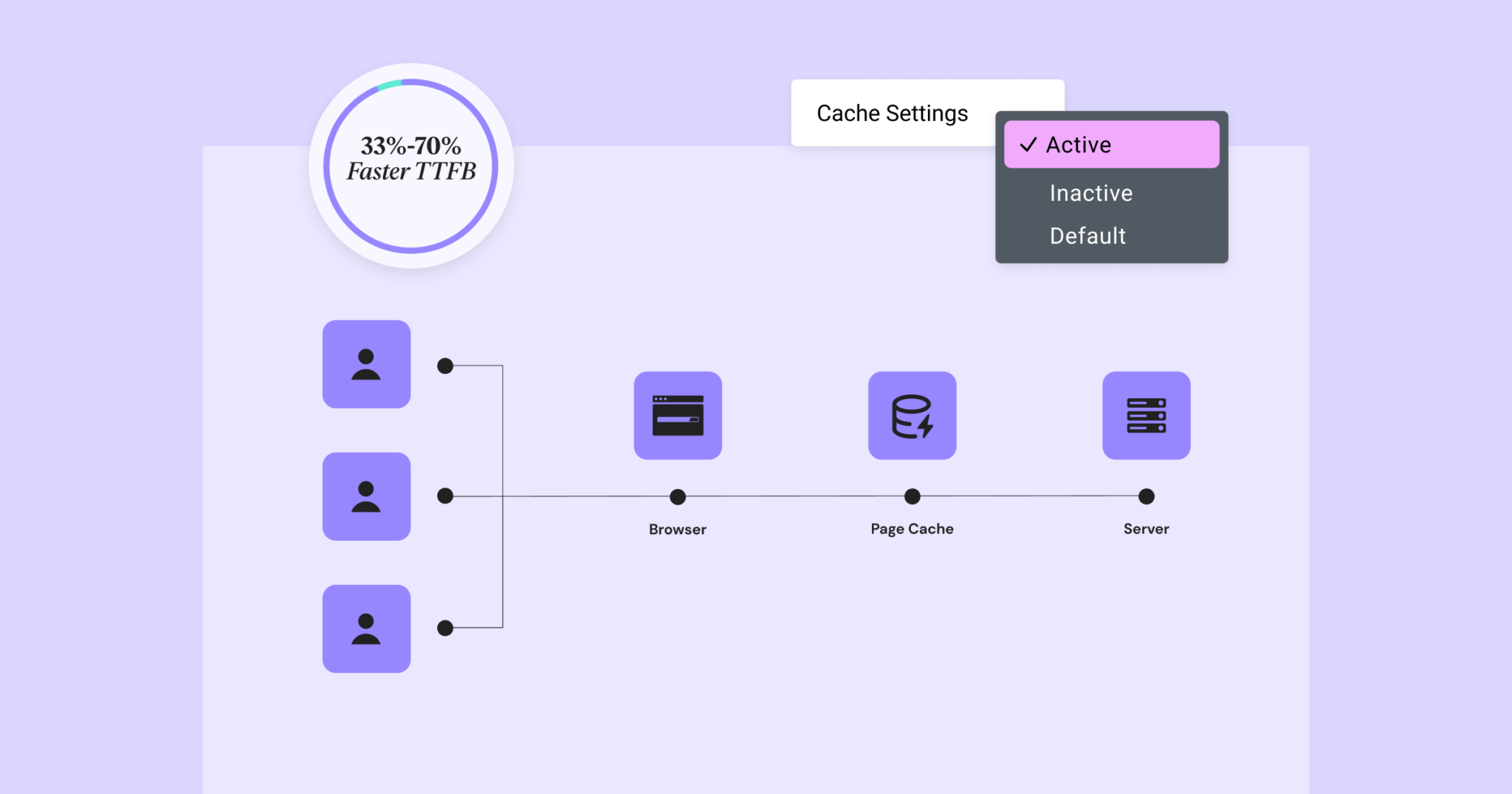 Elementor 3.22 Update: New Off-Canvas Widget and Caching Improve Site Performance