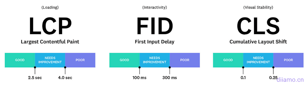 Optimizing WordPress Site Load Speed: A Comprehensive Guide to Improving Elementor Performance (I)