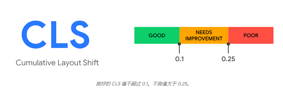 Core Web Vitals : mesures clés pour améliorer les performances des sites web WordPress