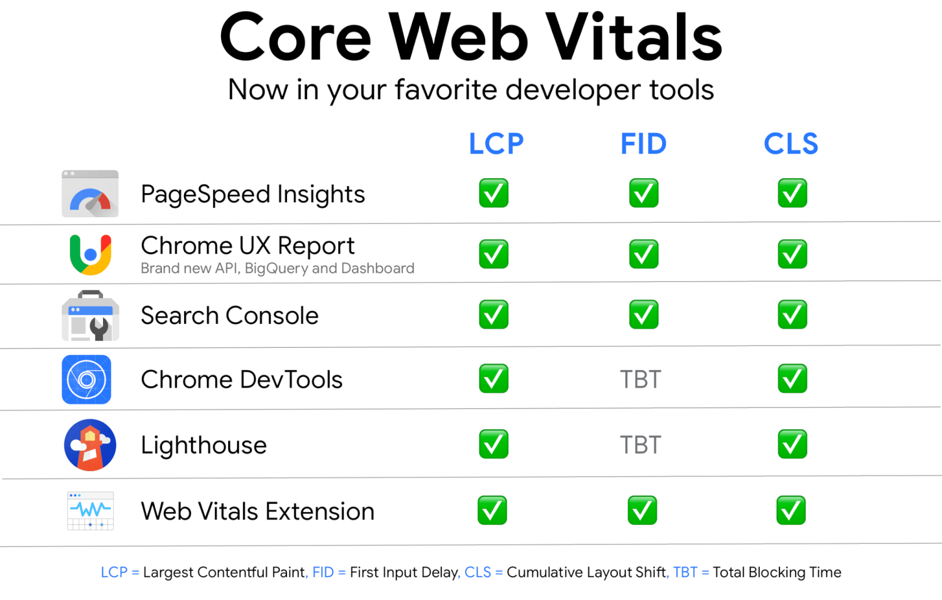 Core Web Vitals：提升WordPress网站性能的关键指标