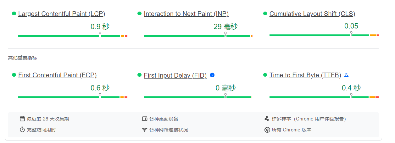 Core Web Vitals：提升WordPress网站性能的关键指标