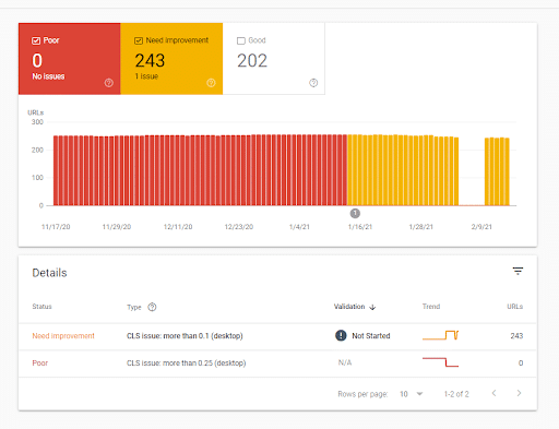 Core Web Vitals: métricas fundamentais para melhorar o desempenho do sítio Web WordPress