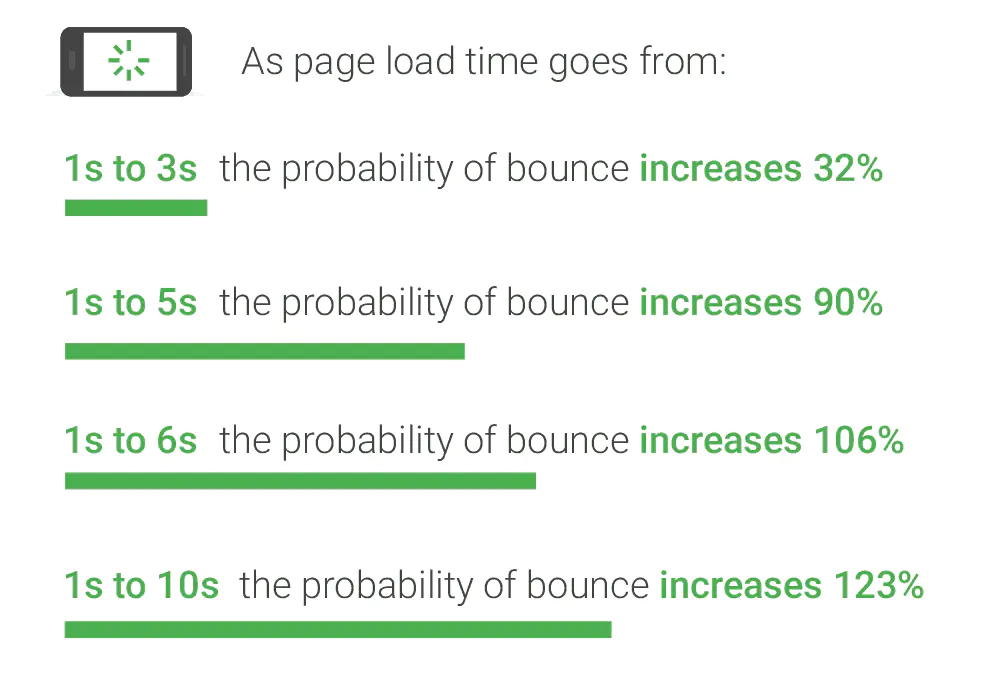 Optimización de la velocidad de carga de sitios de WordPress: guía completa para mejorar el rendimiento de Elementor (I)