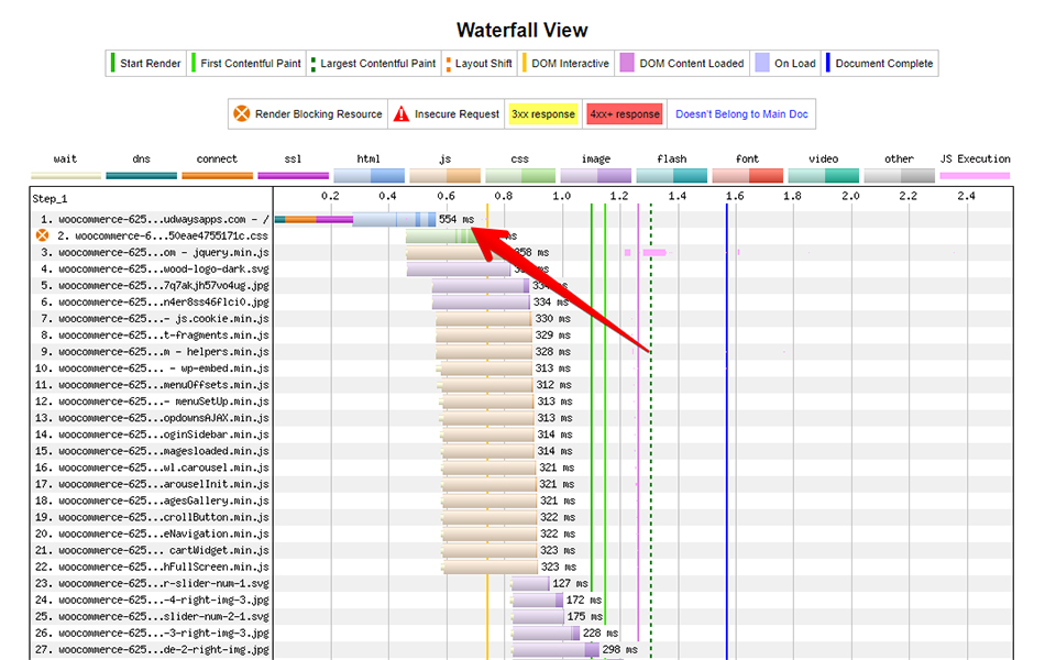 Comment optimiser les performances d'un site web WordPress