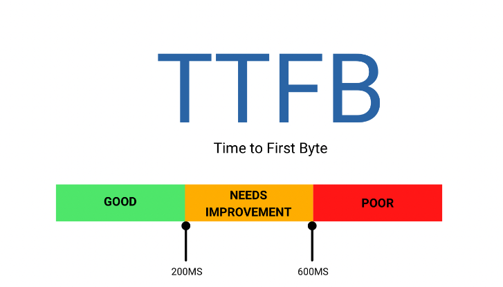 How to use element caching to speed up page loading