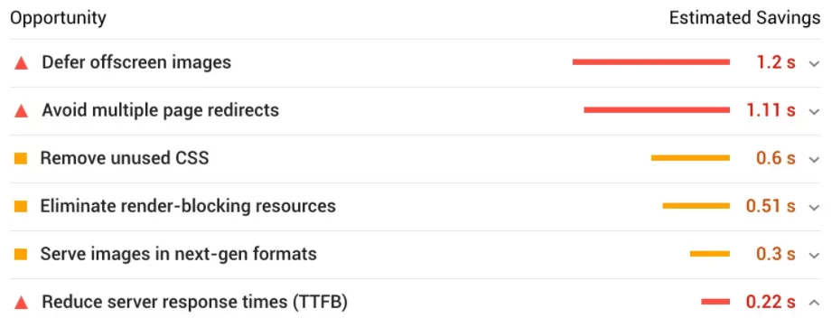 提高 WordPress 网站加载速度的简单策略