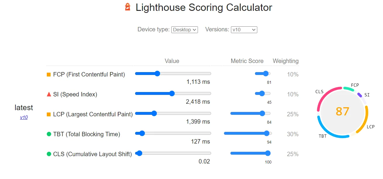 Impacto no desempenho do modo de segurança do Elementor e como optimizá-lo