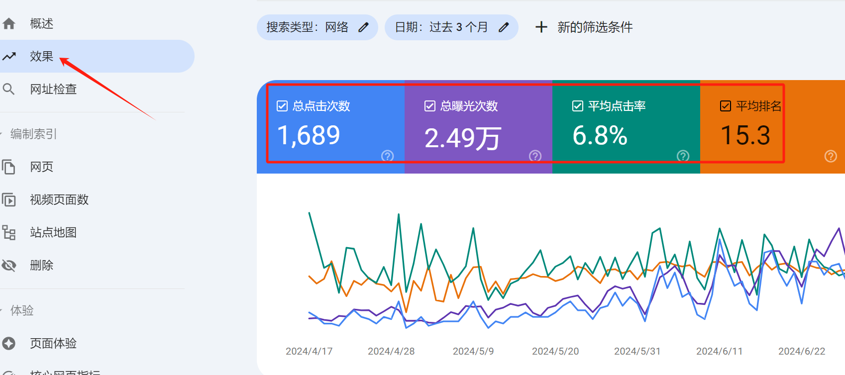 Google Search Consoleを使ってWordPressウェブサイトをSEOに最適化する方法