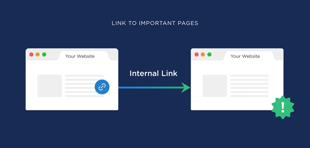 Les liens internes sur WordPress : le guide définitif