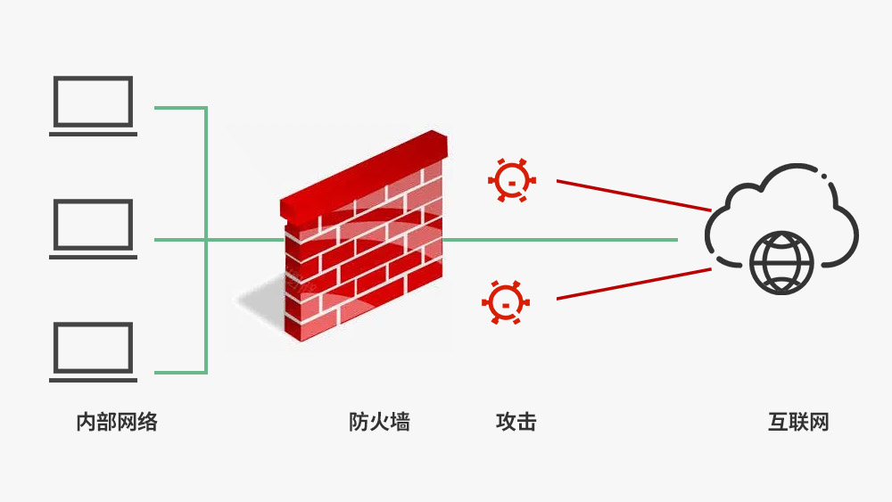 海外IPをブロックする方法：サーバーフィルタリングと海外IPアクセス拒否の効果的な方法