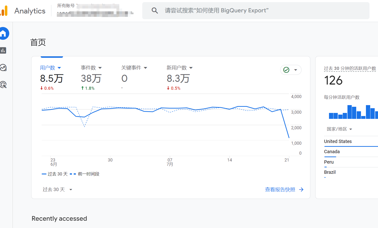 How to Optimize Your WordPress Website Title and Meta Description