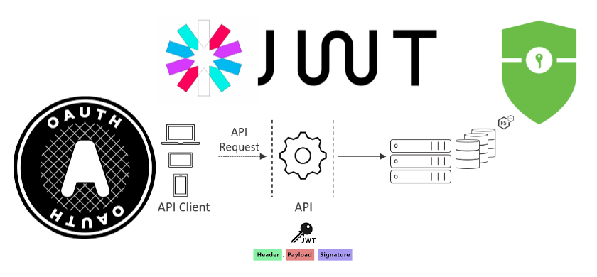 O guia completo para implementar a autenticação JWT no WordPress em profundidade