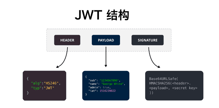 O guia completo para implementar a autenticação JWT no WordPress em profundidade