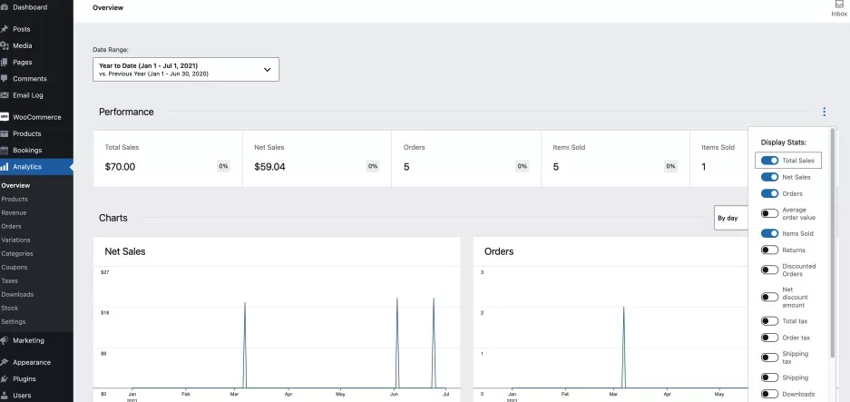 Um olhar aprofundado sobre o WooCommerce Analytics: as melhores ferramentas e métricas para melhorar o desempenho da loja online