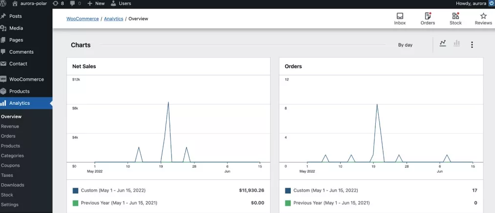 Un vistazo en profundidad a WooCommerce Analytics: las mejores herramientas y métricas para mejorar el rendimiento de la tienda online