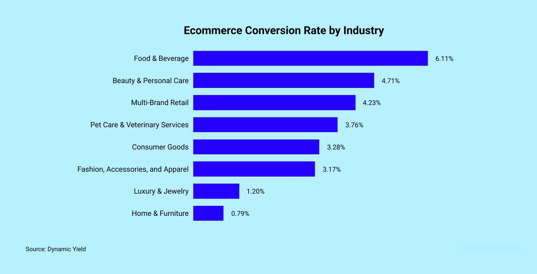 10 formas práticas de otimizar o WooCommerce para obter taxas de conversão mais elevadas