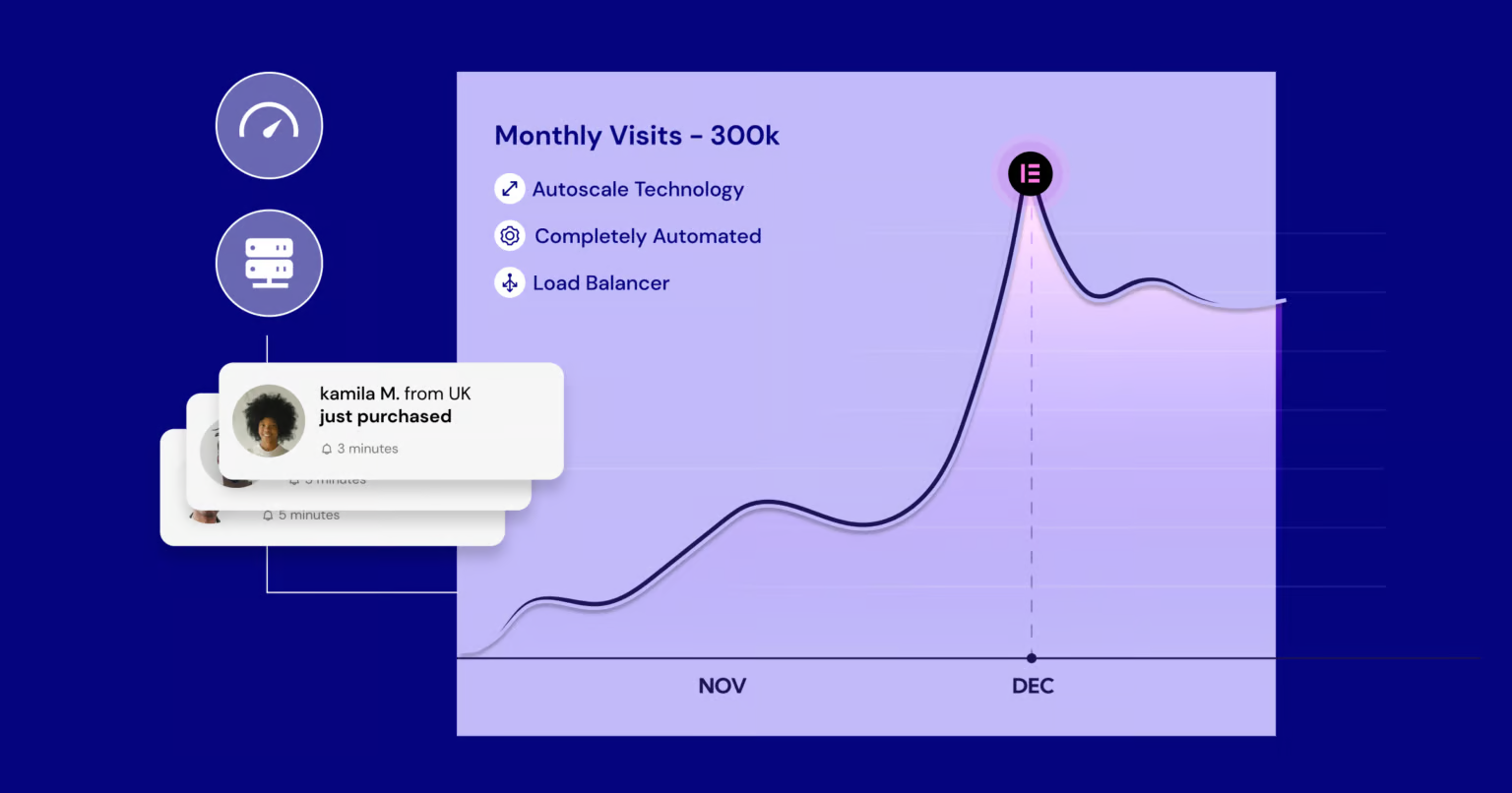 How to Create a Professional and High-Converting Website with Elementor: A Comprehensive Guide