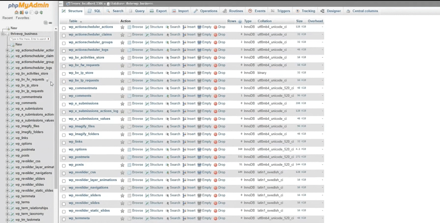 Analyse détaillée de la solution de l'erreur WordPress "Sorry You Are Not Allowed to Access This Page" (Désolé, vous n'êtes pas autorisé à accéder à cette page)