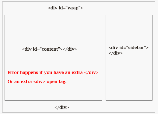 WordPressのよくあるエラーとその修正方法