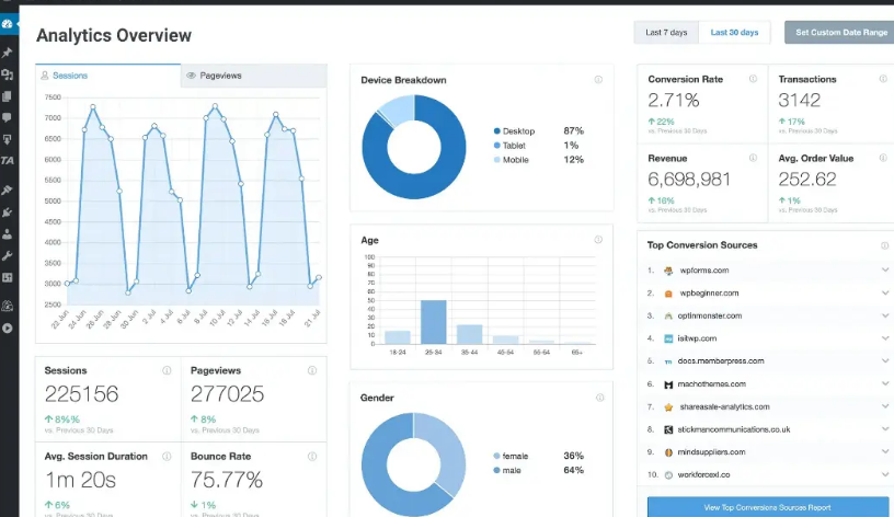 Un guide complet pour configurer rapidement WooCommerce Google Analytics (2024)