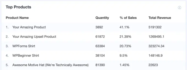 Um guia completo para configurar rapidamente o Google Analytics do WooCommerce (2024)