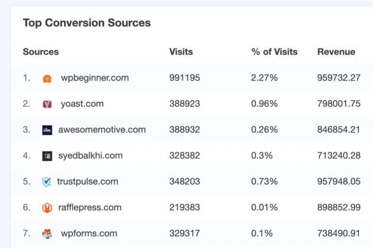 Un guide complet pour configurer rapidement WooCommerce Google Analytics (2024)