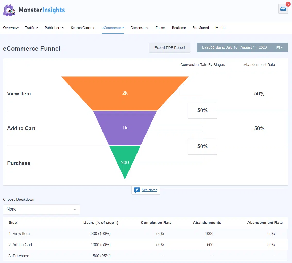 Un guide complet pour configurer rapidement WooCommerce Google Analytics (2024)