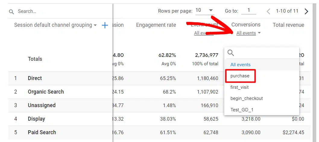 Un guide complet pour configurer rapidement WooCommerce Google Analytics (2024)