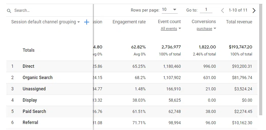 Un guide complet pour configurer rapidement WooCommerce Google Analytics (2024)