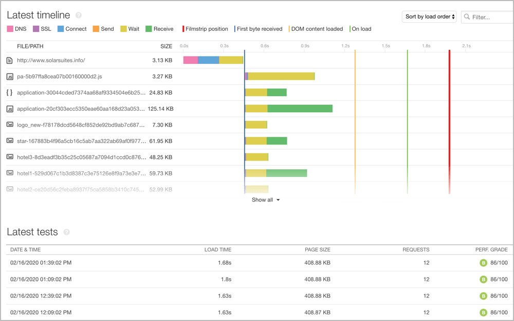 10个最佳策略优化你的WooCommerce网站速度，提高转化率与SEO排名