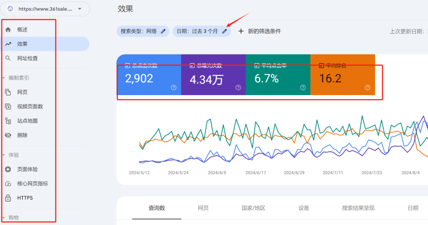 O melhor guia de SEO para WordPress para iniciantes