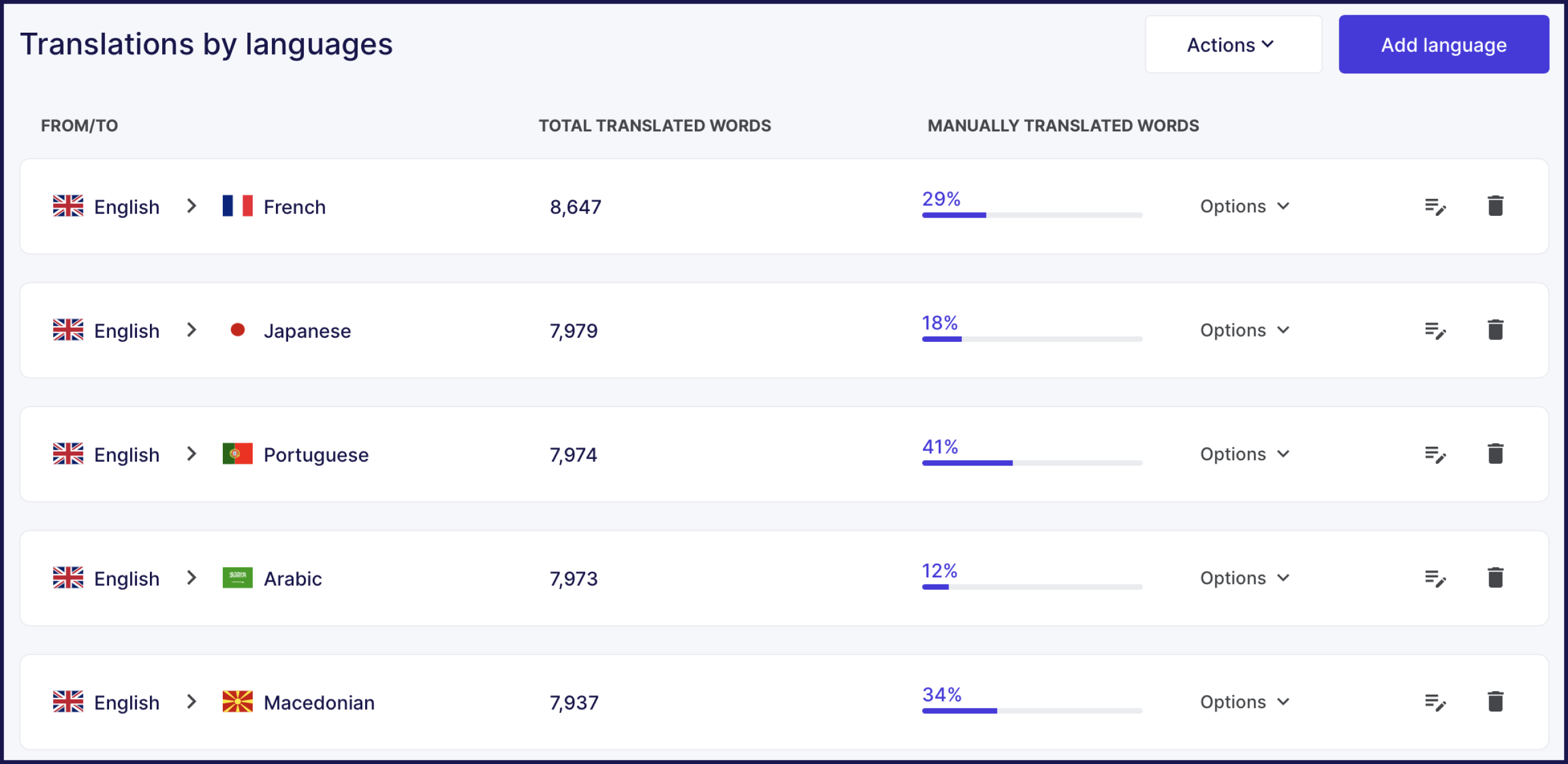 Como converter a sua loja WooCommerce para vários idiomas