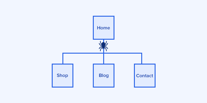 WordPress SEO “抓取预算”问题及其解决方法：提升SEO效果