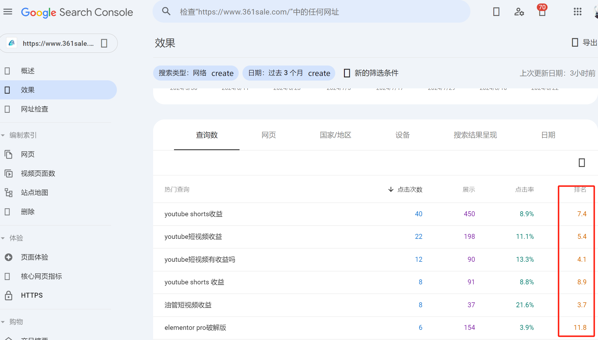 WordPress SEO 审核清单：可提高网站排名