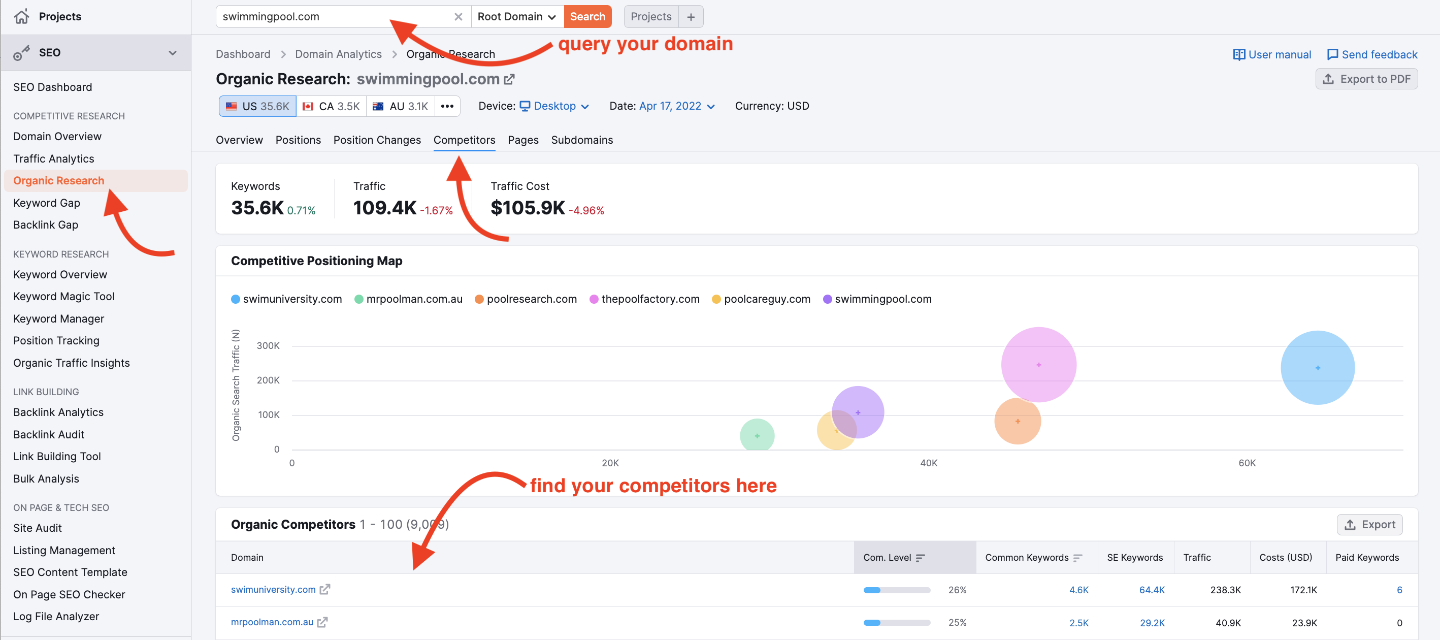 6 estratégias de ligação interna para aumentar os seus resultados de SEO