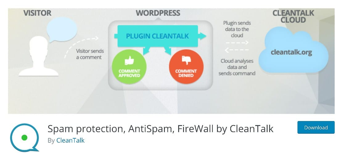 Die 7 beliebtesten WordPress Anti-Spam Plugins für 2024