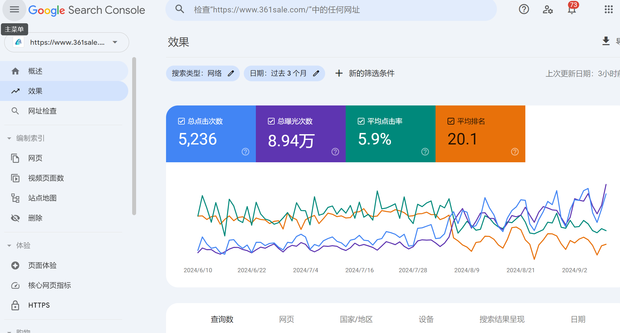 How long does it take for website SEO to be effective?