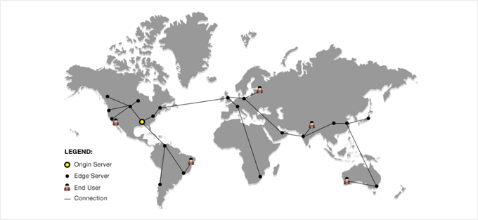 Wie Sie das kostenlose Cloudflare CDN in WordPress einrichten