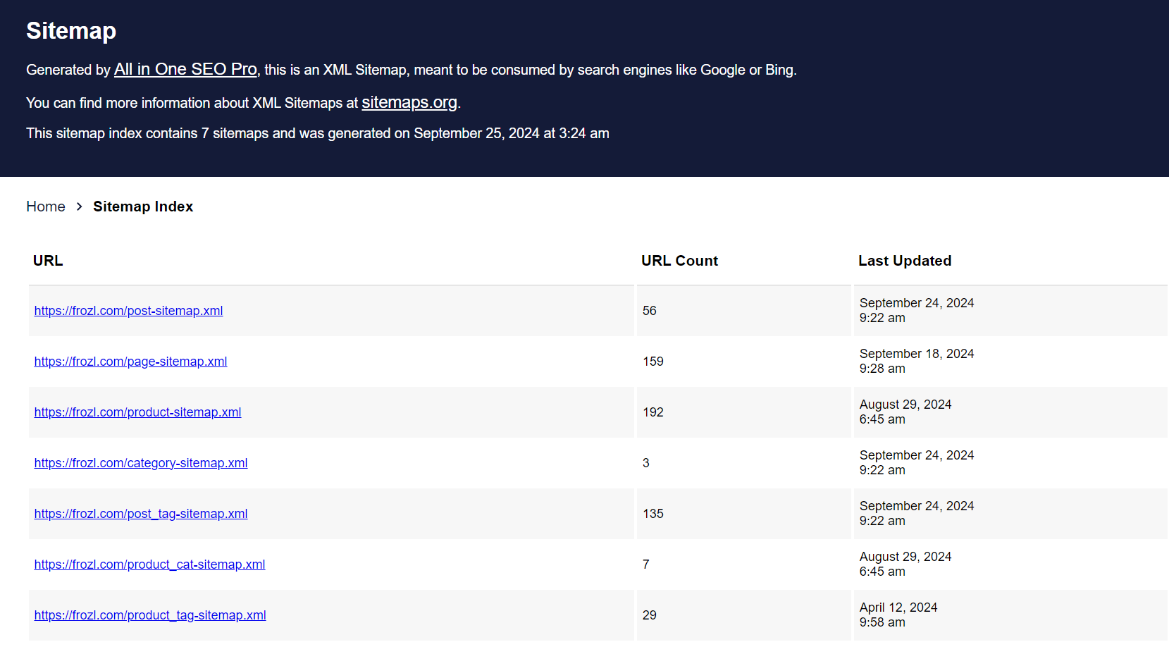 How does All in One SEO create XML sitemaps?