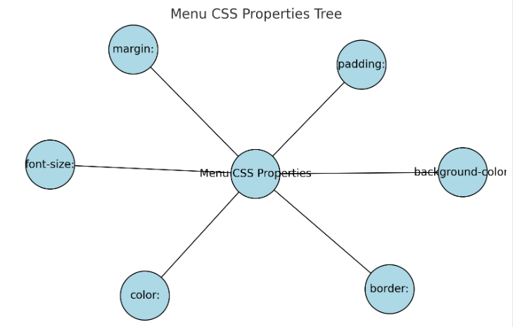 Cómo cambiar fácilmente los colores del menú en WordPress: guía completa