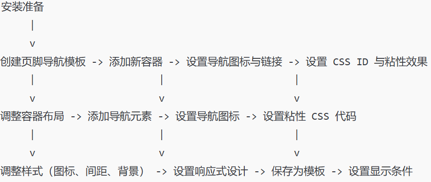 如何在Elementor中实现粘性页脚导航：详细教程与自定义布局技巧