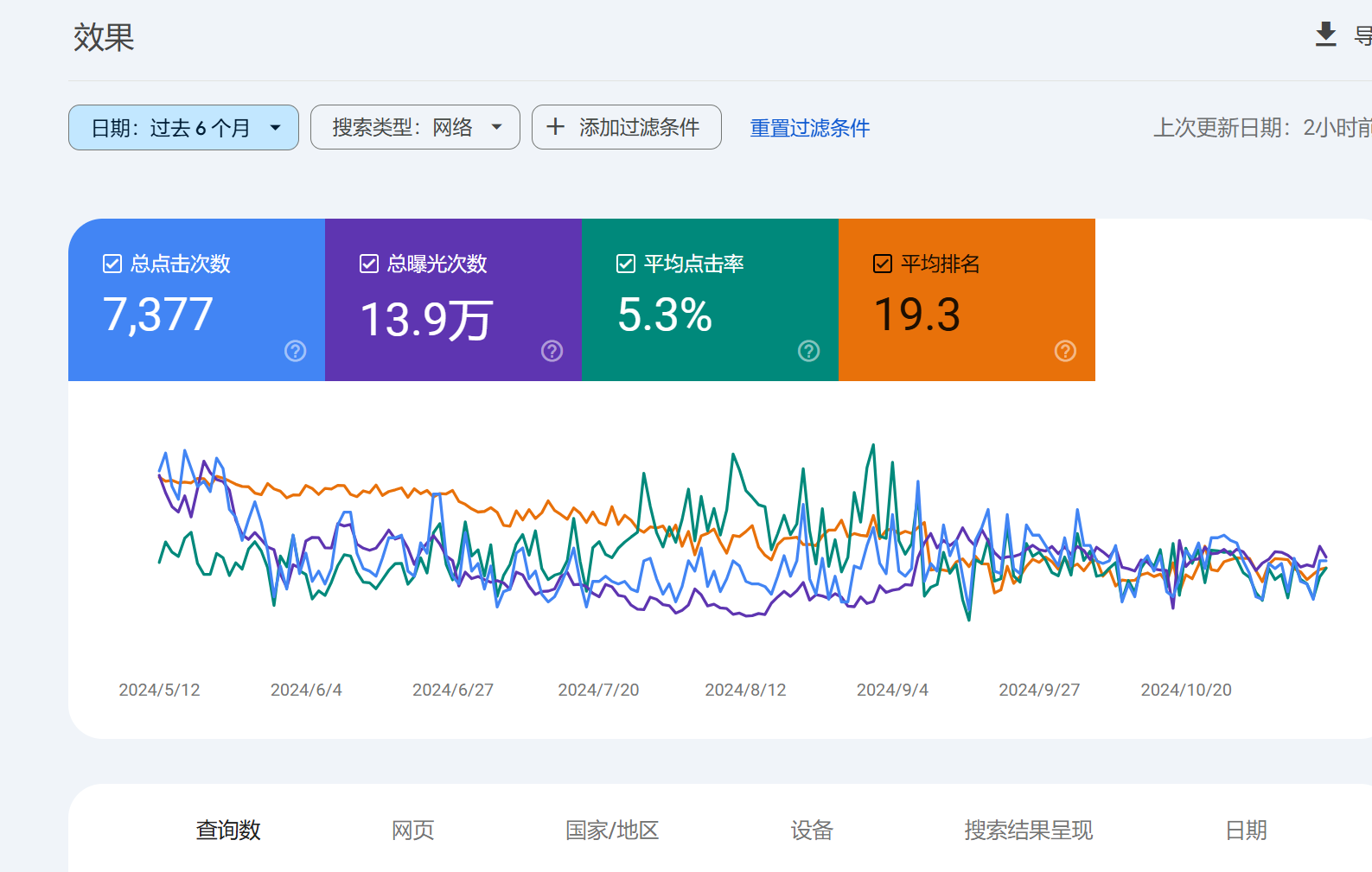 SEO 案例展示-光子波动网 | 专业WordPress修复服务，全球范围，快速响应