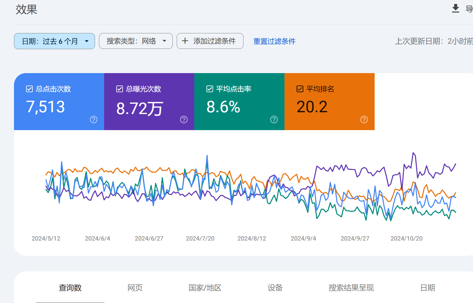 SEO 案例展示-光子波动网 | 专业WordPress修复服务，全球范围，快速响应