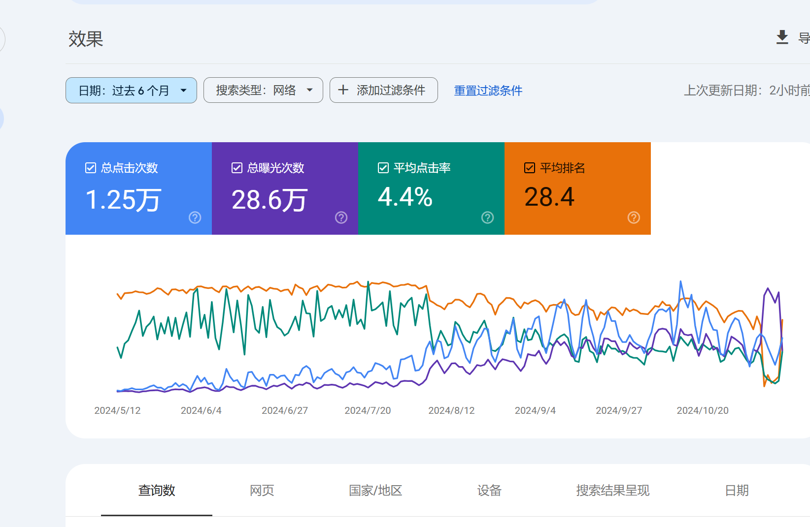 SEO 案例展示-光子波动网 | 专业WordPress修复服务，全球范围，快速响应