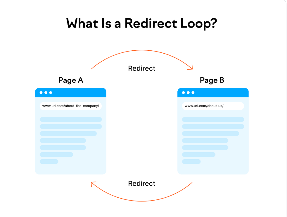 如何修复 ERR_TOO_MANY_REDIRECTS 错误：10 大解决方案详解